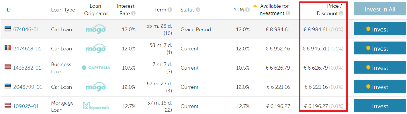 Liste med lån på Mintos Secondary Market