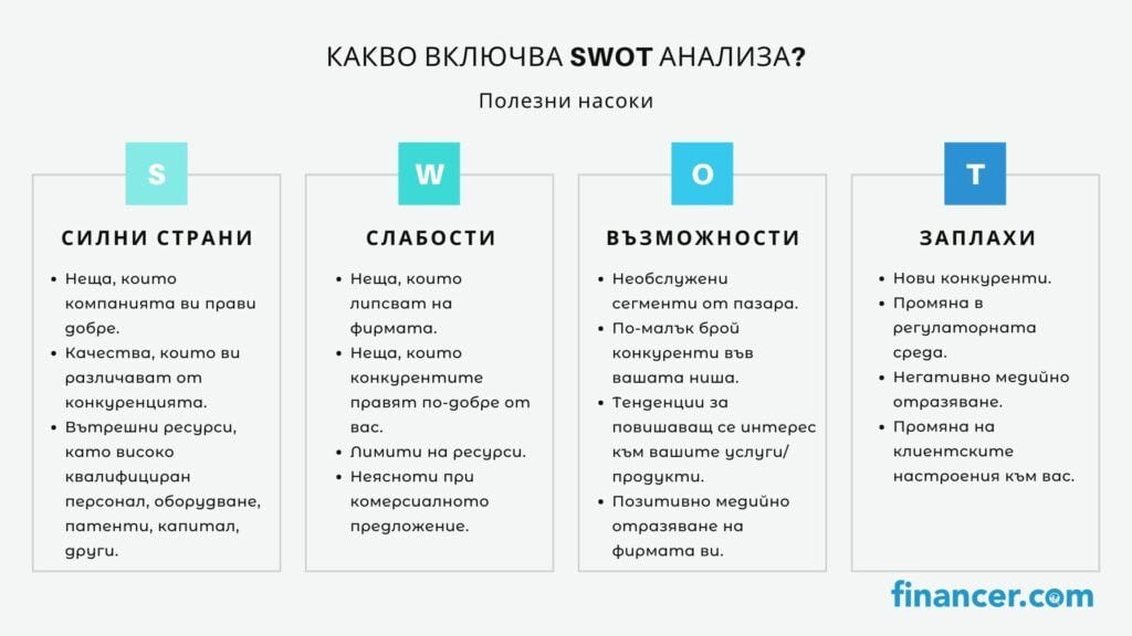 бизнес планиране