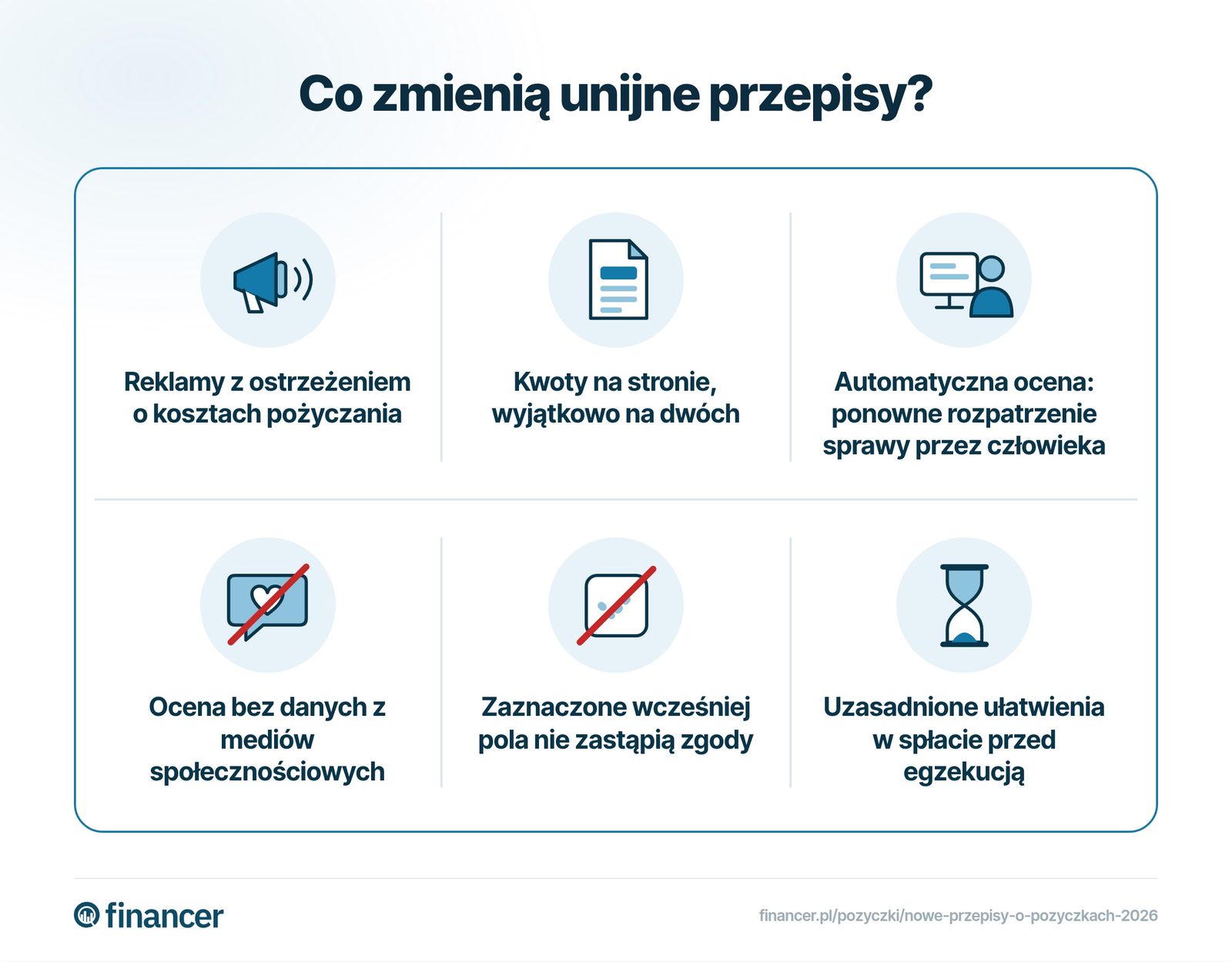 Planowane zmiany w reklamach, formularzach, ocenie zdolności kredytowej, zgodach i pomocy w spłacie.