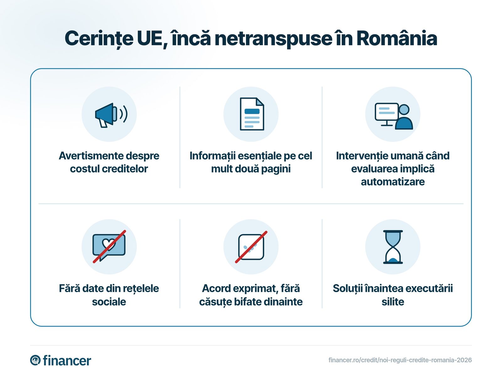 Aplicarea cerințelor directivei în România depinde de legislația de transpunere, încă neadoptată.