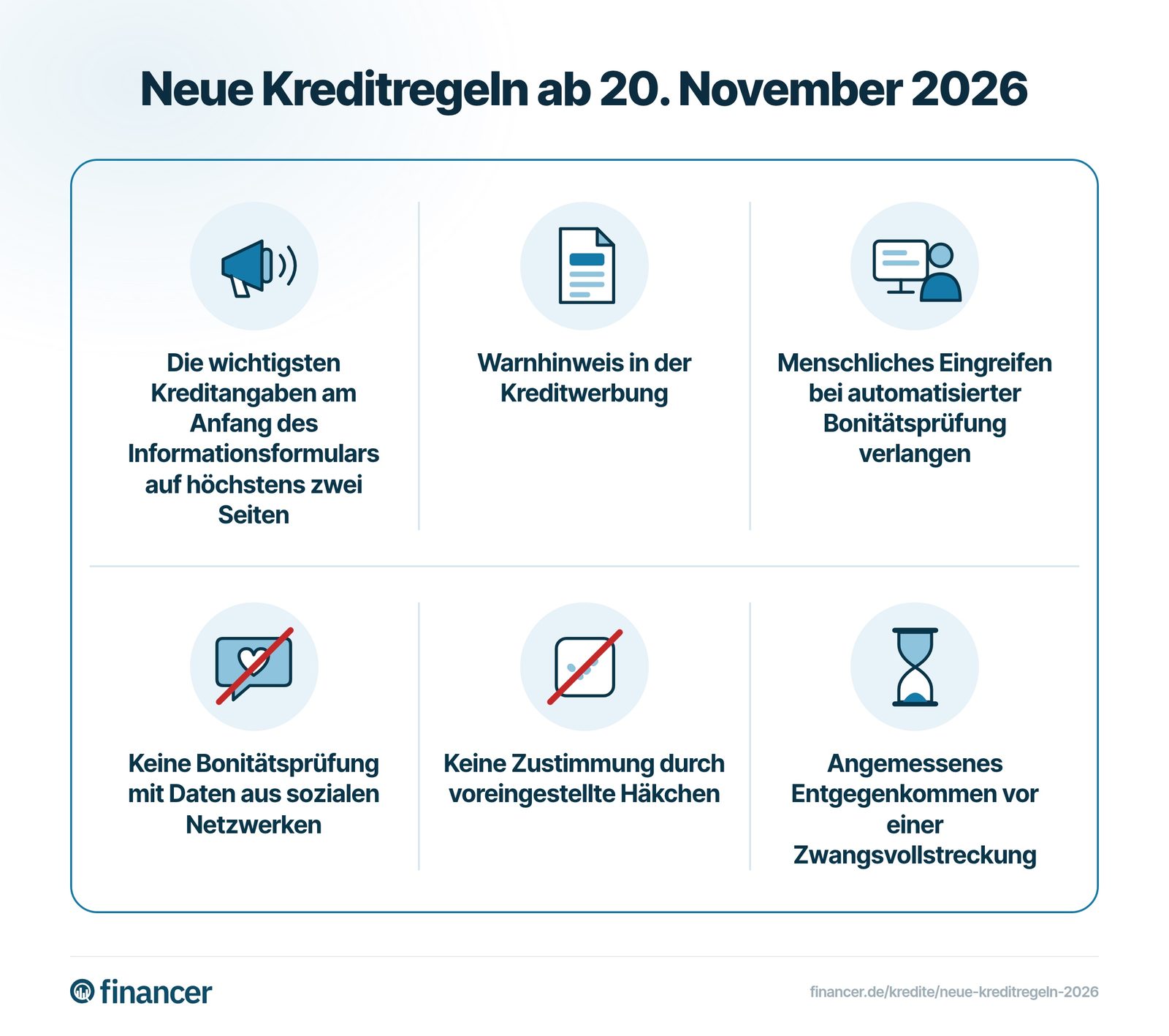 Sechs Neuerungen zu Werbung, Pflichtangaben, Bonitätsprüfung, sozialen Netzwerken, Zustimmung und Zahlungsschwierigkeiten.