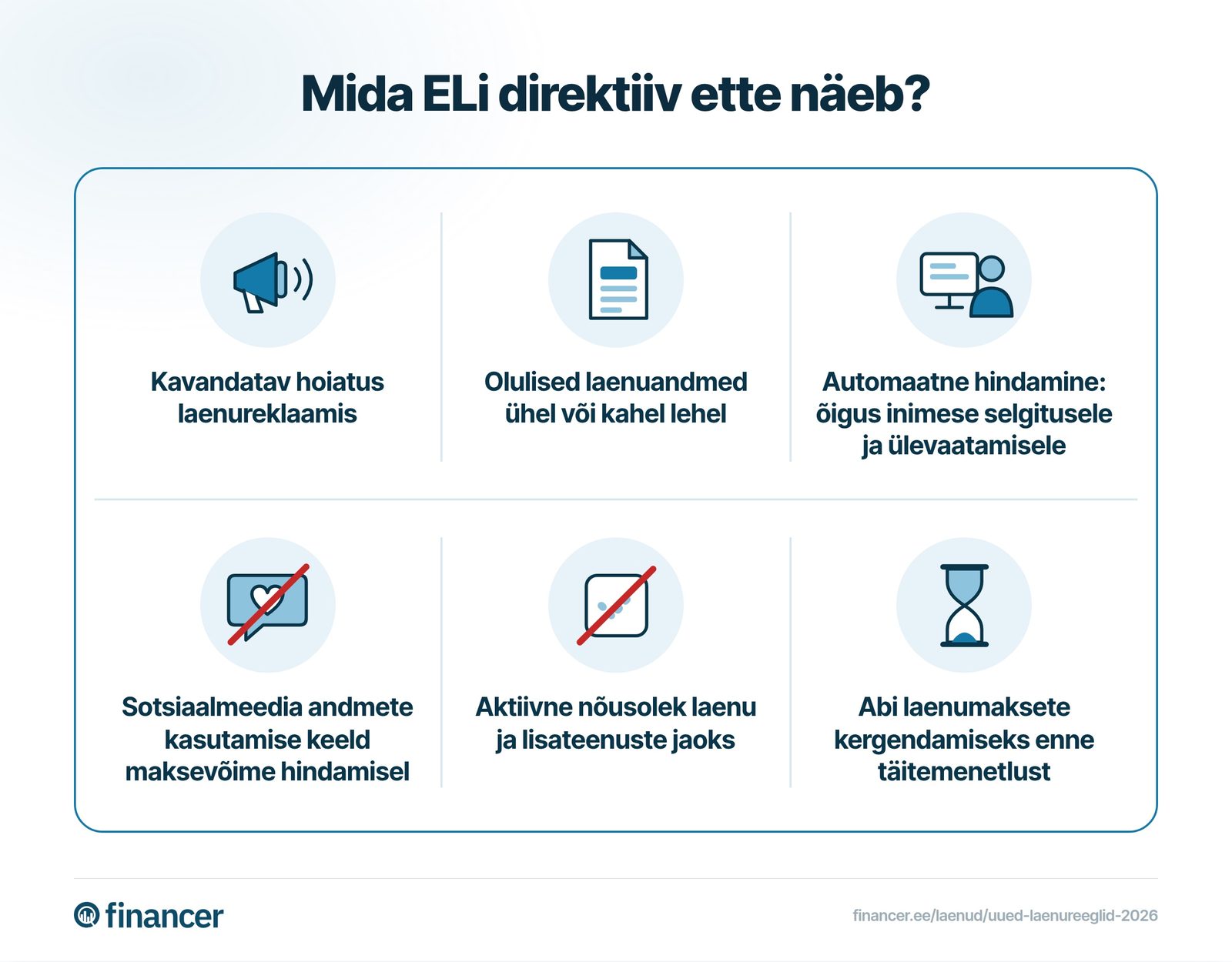 Direktiivi nõuded laenureklaamile, laenuinfole, maksevõime hindamisele, nõusolekule ja makseraskuste lahendamisele. Eesti rakendusseadus on vastu võtmata.