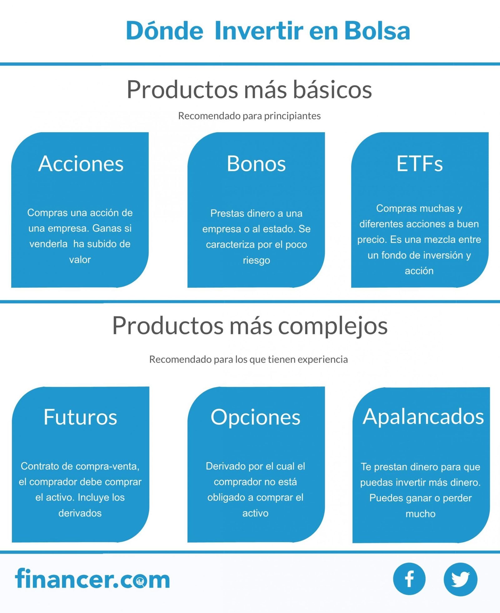 productos financieros para invertir en bolsa