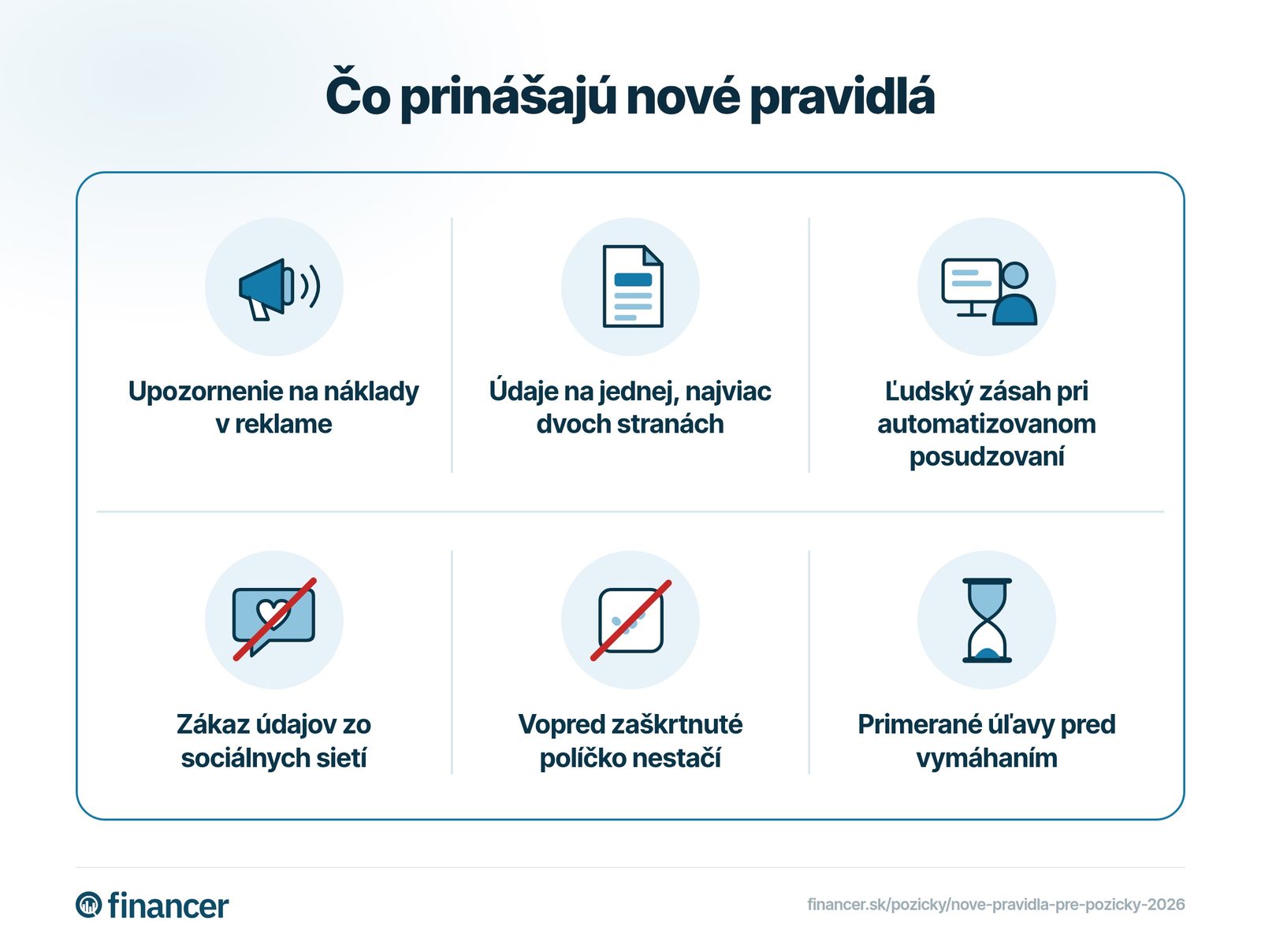 Nové pravidlá reklamy, informovania, posudzovania, súhlasu a pomoci pri splácaní.