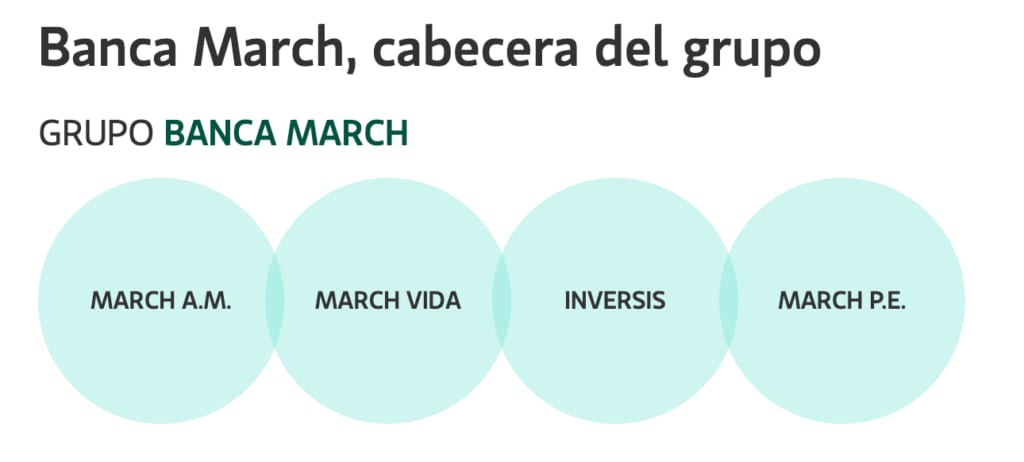 Grupo banca march