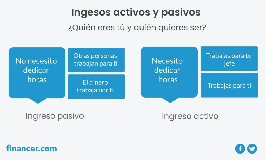 como generar ingresos pasivos