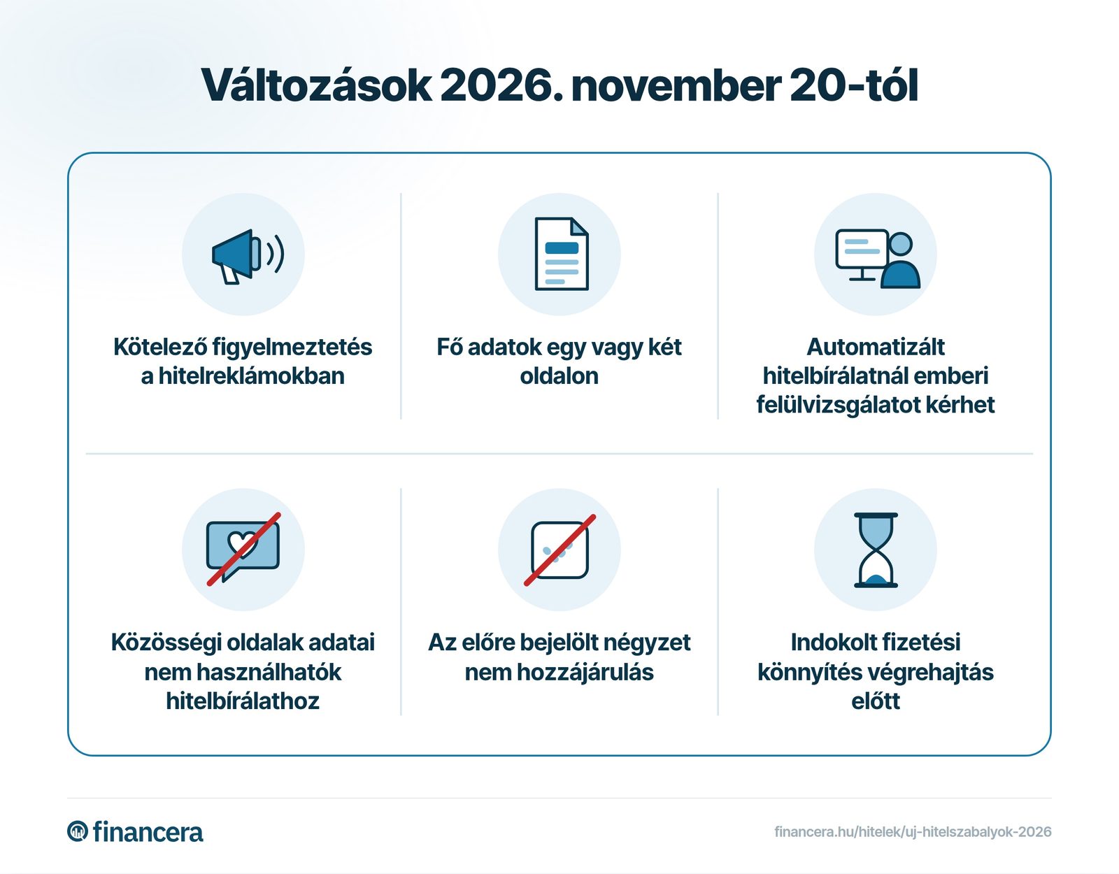 Új szabályok: hitelreklámok, tájékoztatás, hitelbírálat, hozzájárulás, fizetési könnyítések.