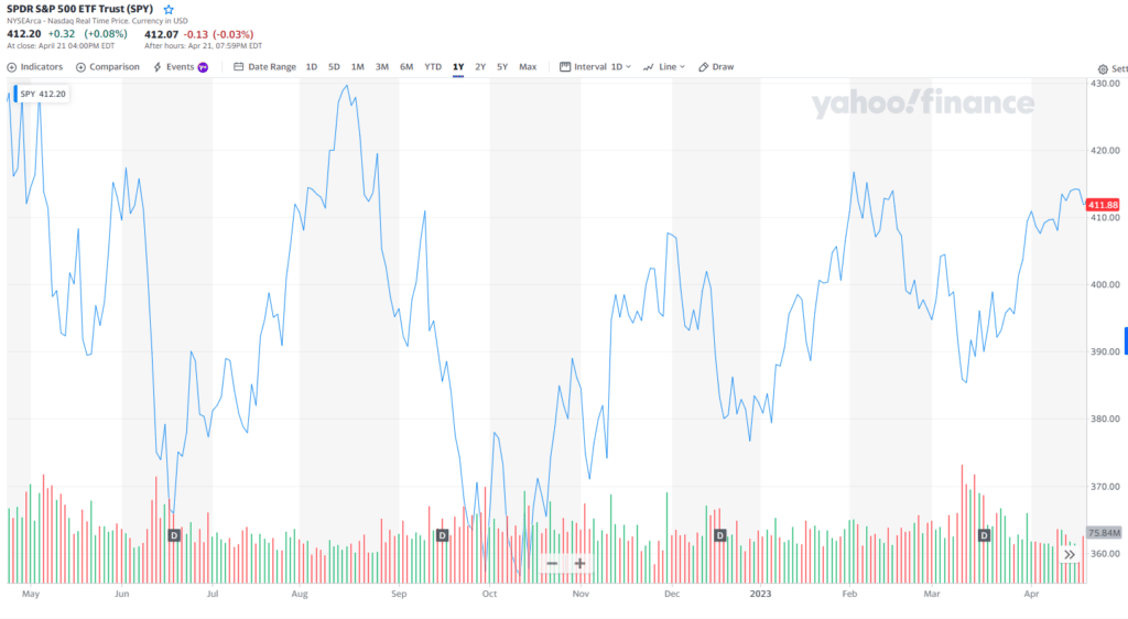 S&P 500 koersgrafiek