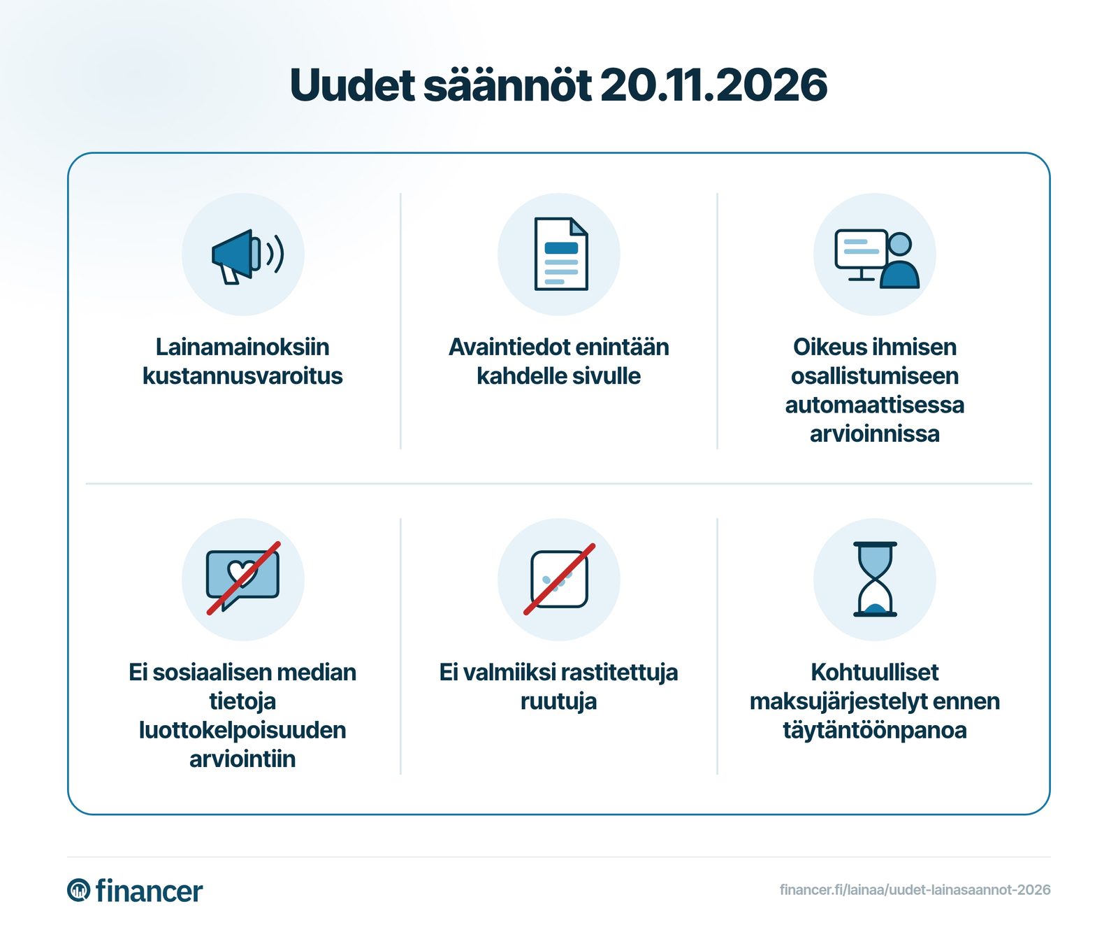 Uudistus koskee mainontaa, ennakkotietoja, maksukyvyn arviointia, suostumusta ja maksujärjestelyjä.