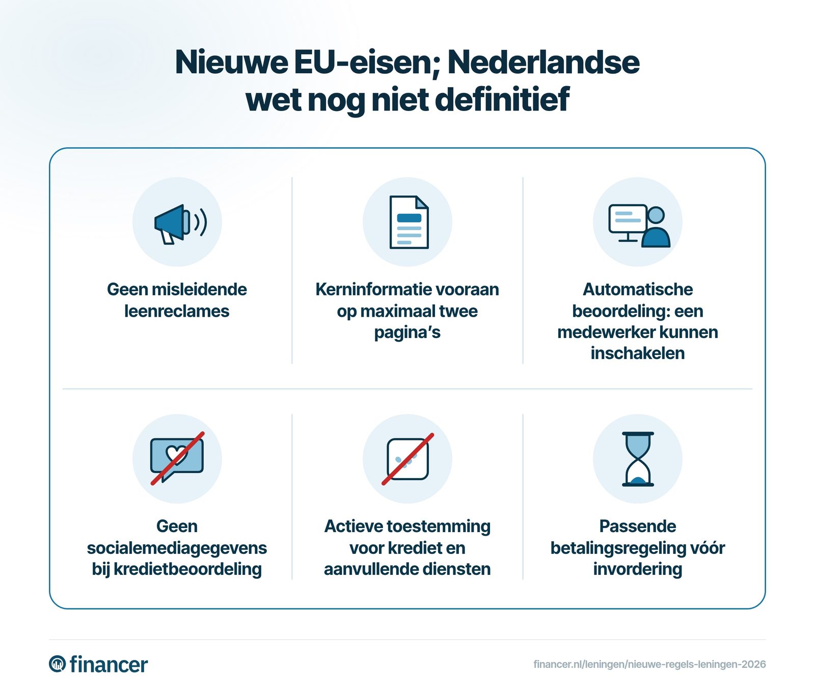 Zes richtlijnvereisten; de Nederlandse implementatiewet is nog niet aangenomen.