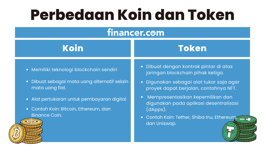 Perbedaan Koin dan Token