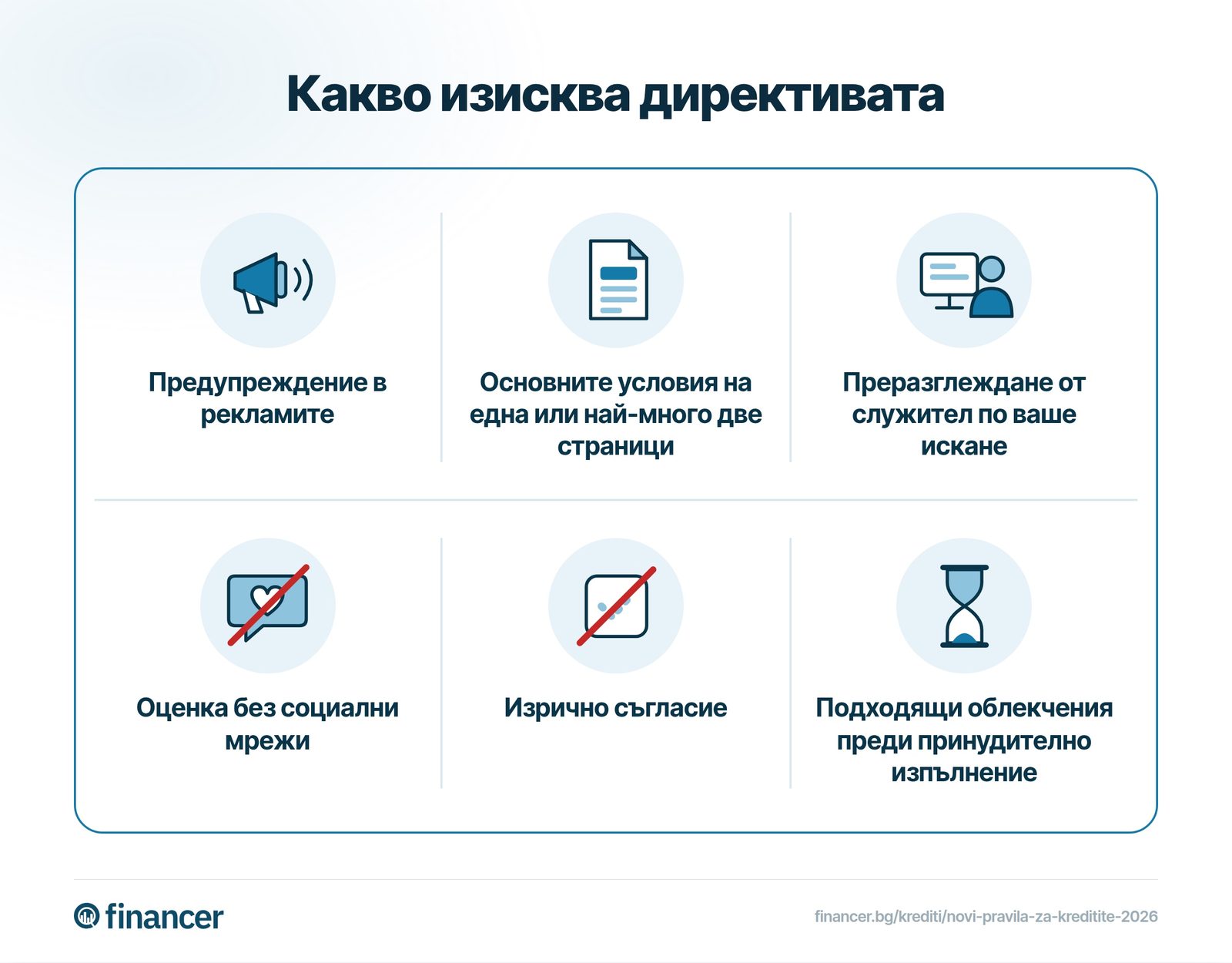 Изисквания за рекламите, информацията, оценката, съгласието и помощта при затруднения.