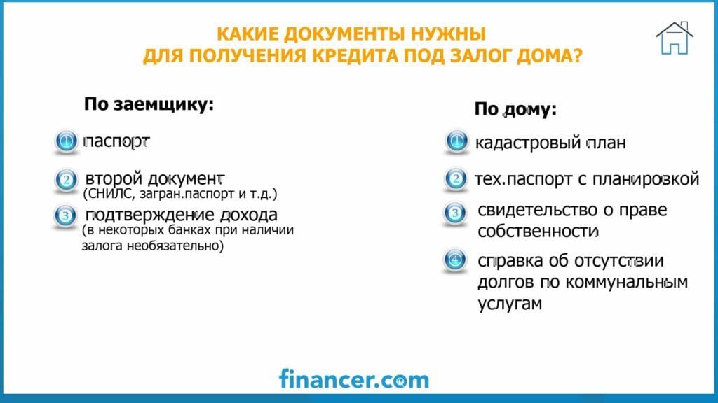 Документи для отримання кредиту під заставу будинку