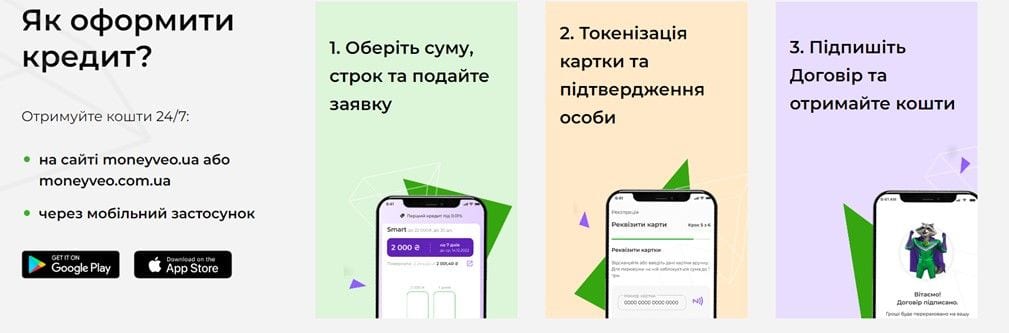 Як оформити кредит в Moneyveo
