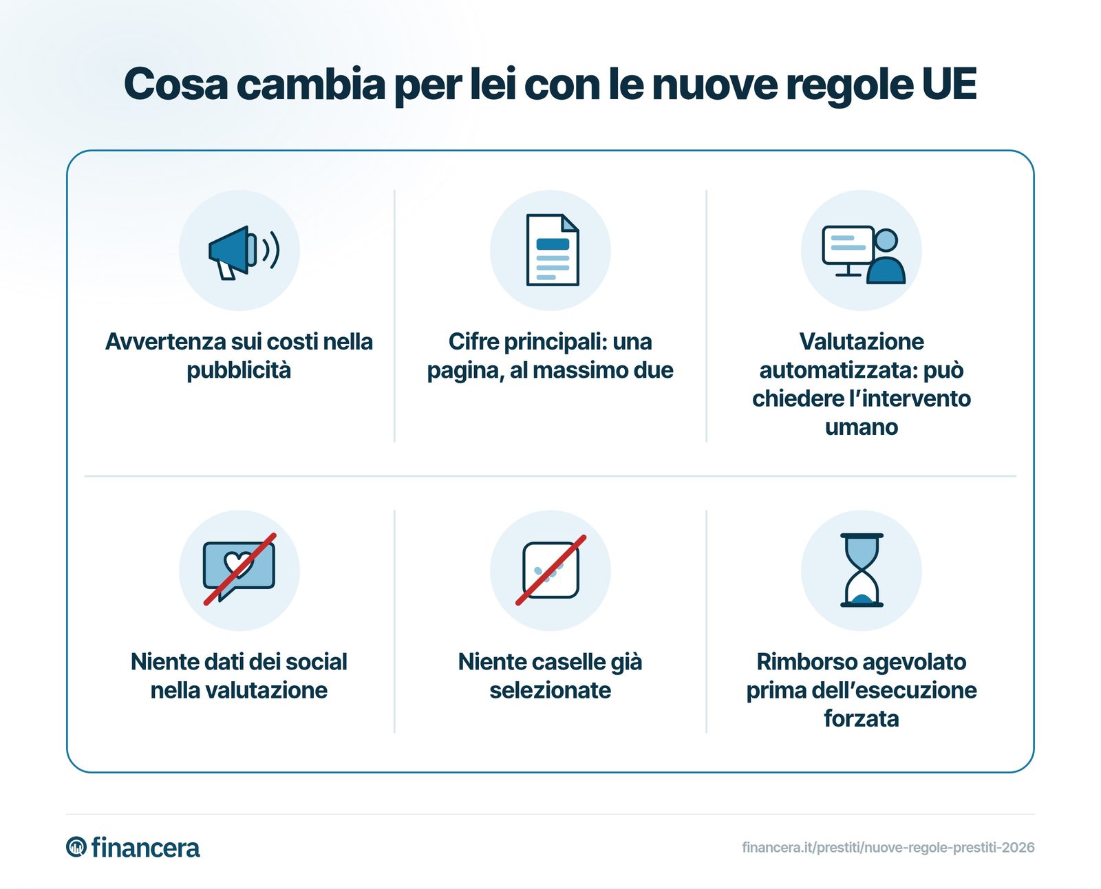Le nuove tutele UE su pubblicità, informazioni sul prestito, valutazione automatizzata, dati dei social, consenso e difficoltà di rimborso.