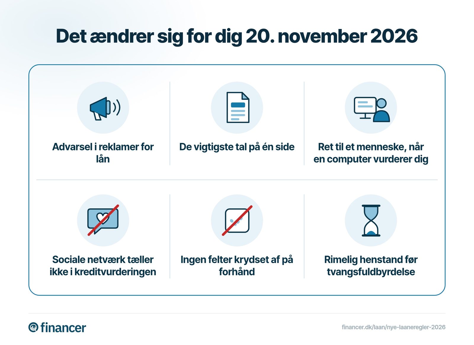 Seks tegninger af de nye låneregler: advarsel i reklamer, tal på én side, ret til et menneske, ingen sociale netværk, ingen forhåndskryds og rimelig henstand.