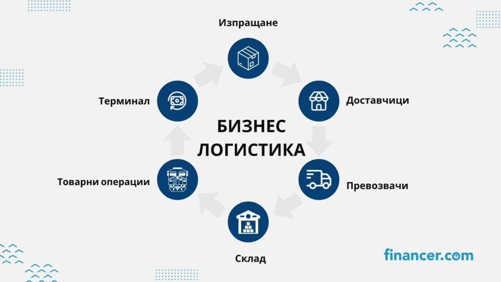 как се прави бизнес план