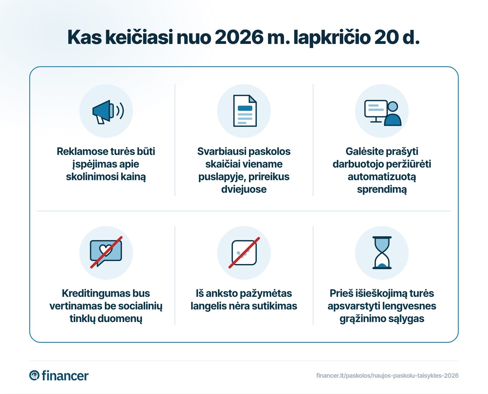 Šeši pokyčiai: reklama, informacija, kreditingumo vertinimas, sutikimas ir pagalba grąžinant skolą.