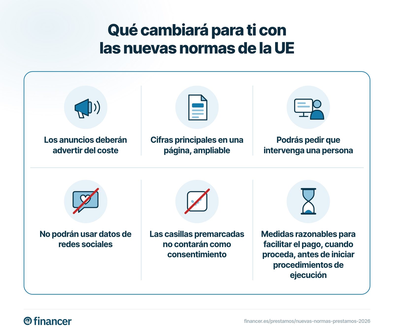 Cambios pendientes de incorporar en España: publicidad, información, decisiones automatizadas, redes sociales, consentimiento y dificultades de pago.