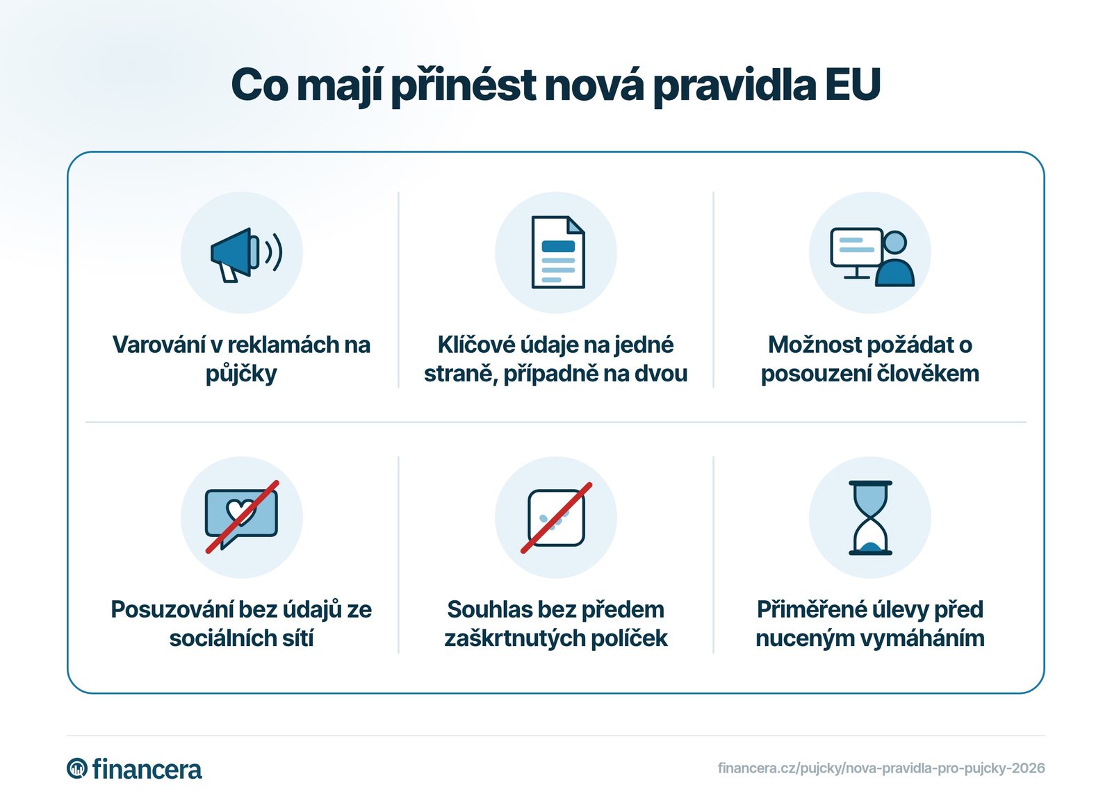 Chystané změny v reklamách, informacích o půjčkách, posuzování žádostí, souhlasu a pomoci při splácení.