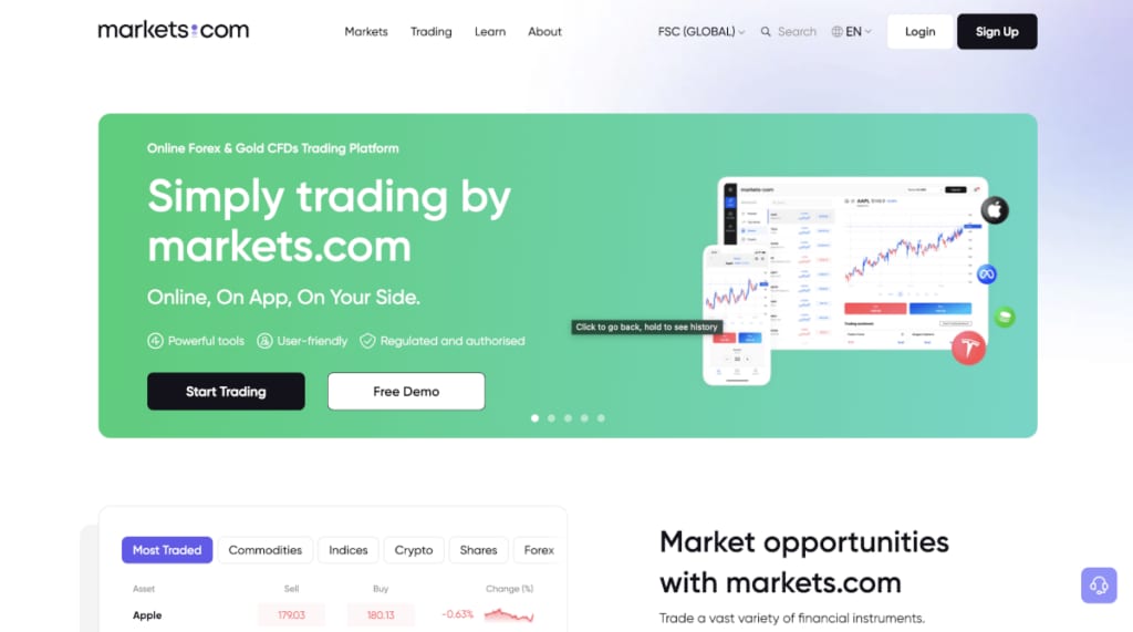 Website Markets.com