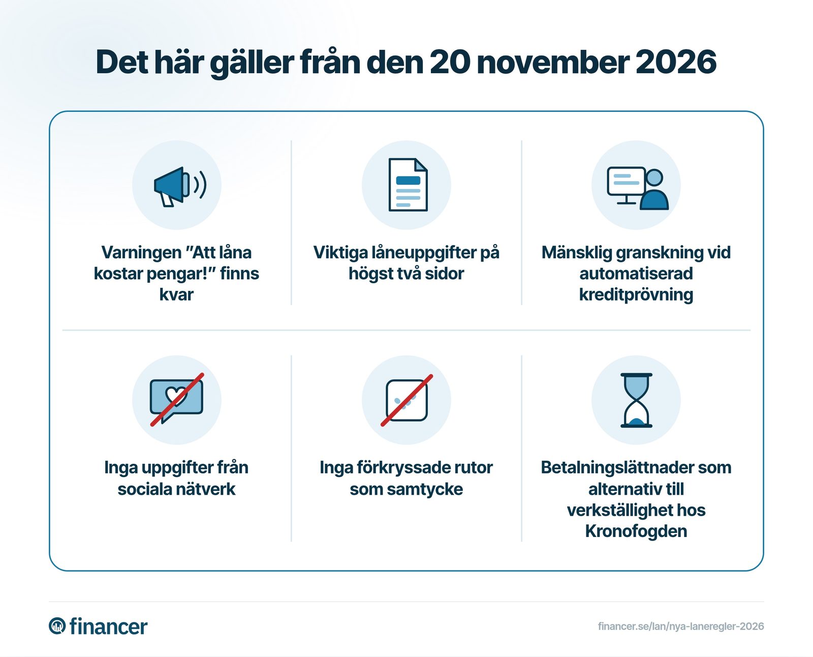 Lånevarningar, låneinformation, mänsklig granskning, personuppgiftsskydd, samtycke och betalningslättnader.
