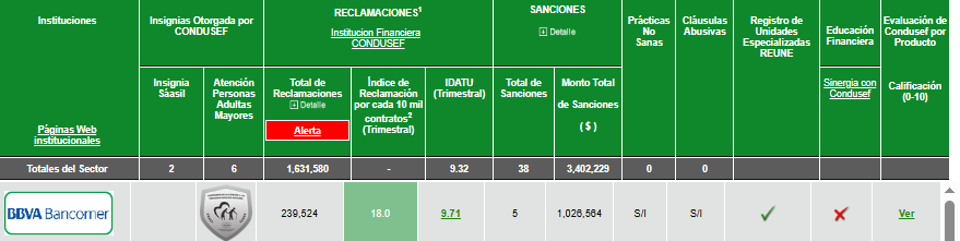 Paso 3