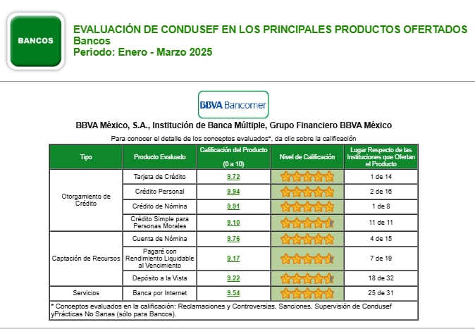 Paso 4