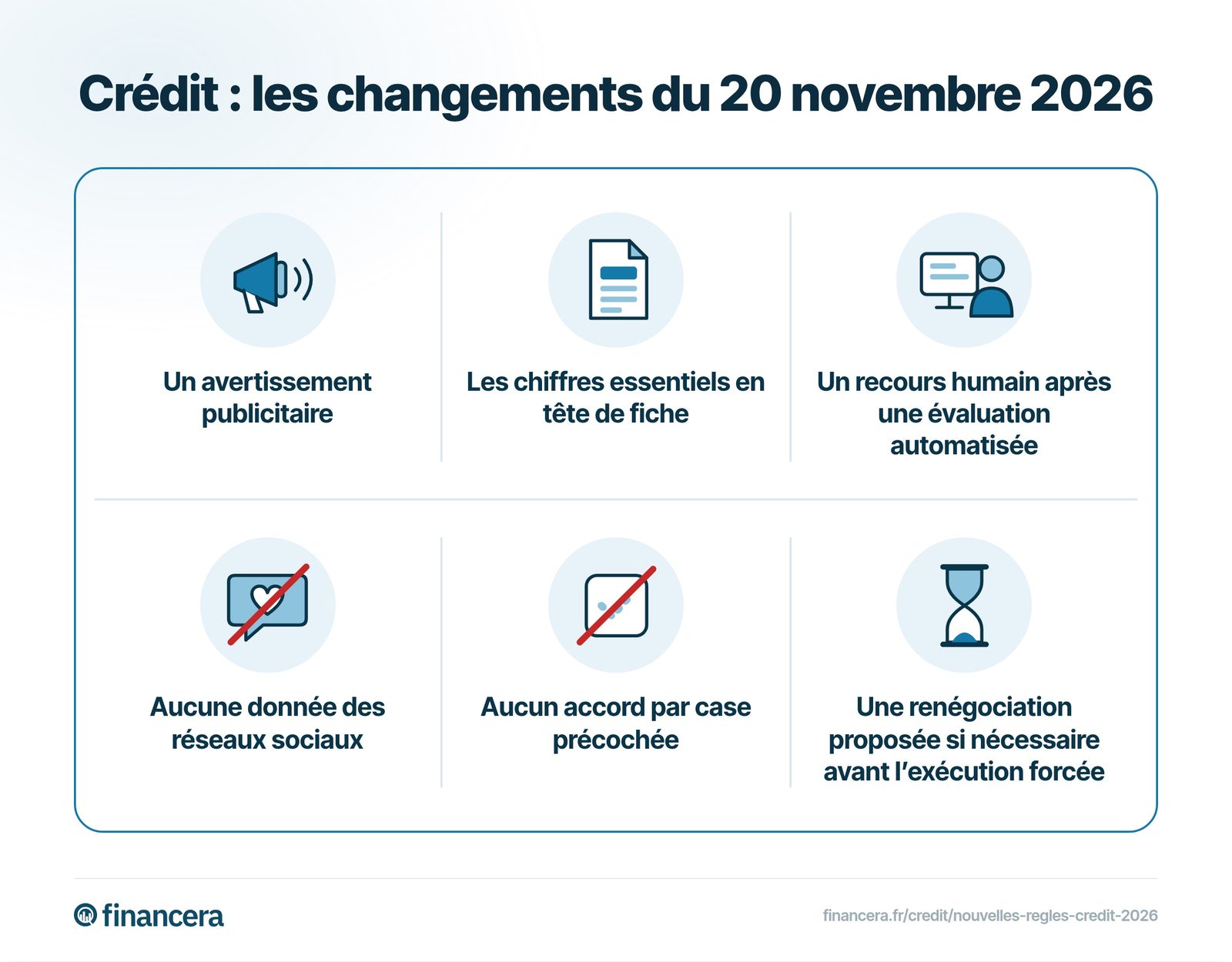 Nouvelles protections : publicité, information, évaluation, consentement et remboursement.