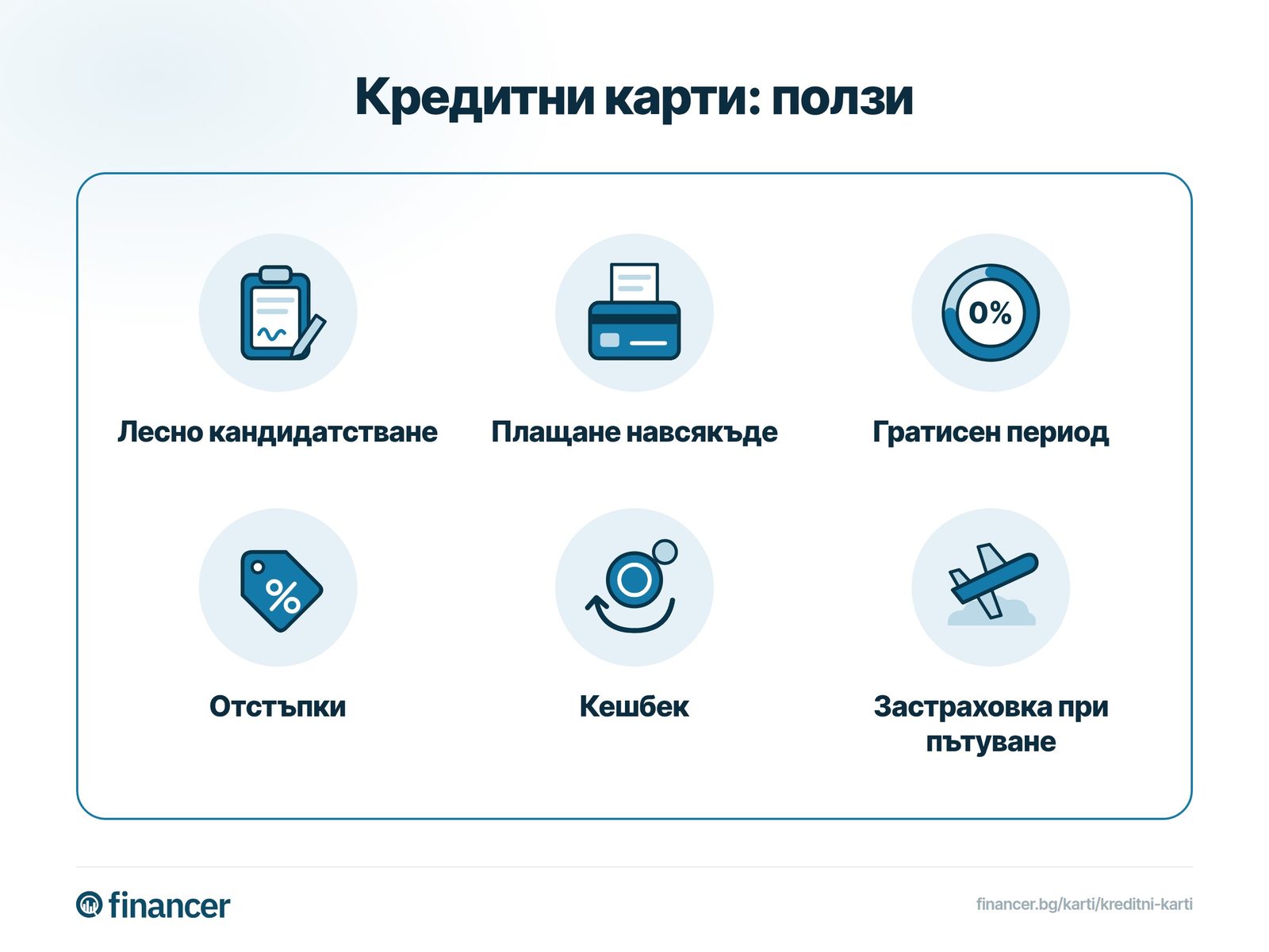 Кредитните карти предлагат лесно кандидатстване, плащане навсякъде, гратисен период, отстъпки, кешбек и застраховка при пътуване.