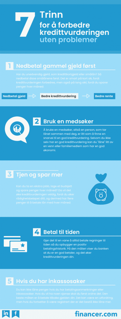 forbedre kredittvurderingen din