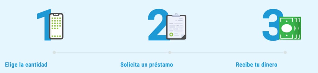 solicitar prestamo creditero