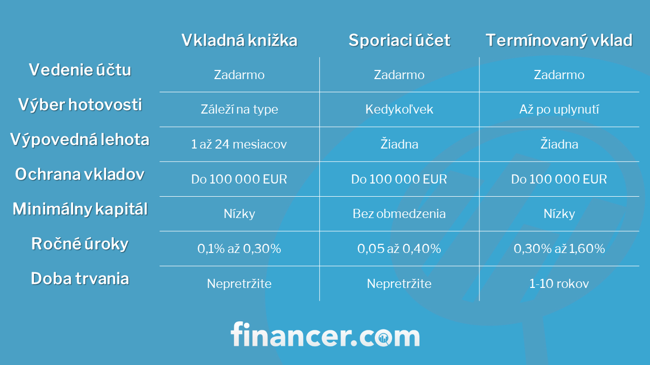 sporiaci-ucet-porovnanie-min
