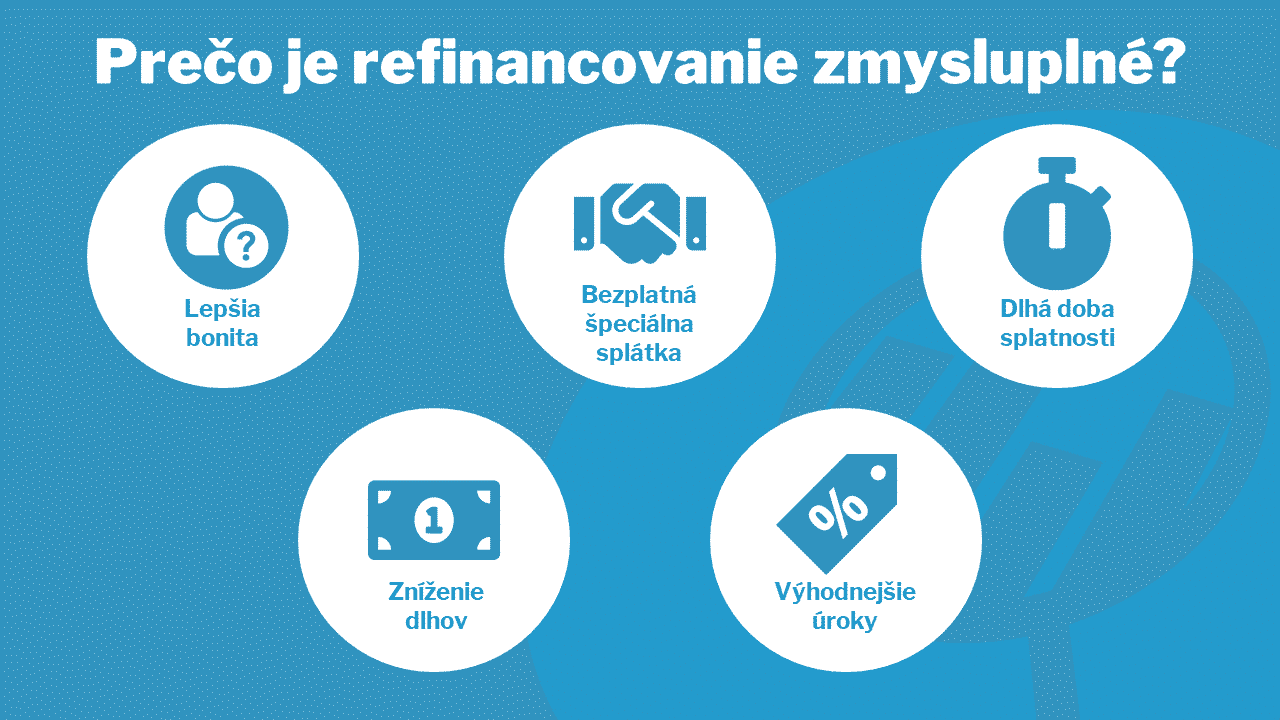 refinancovanie