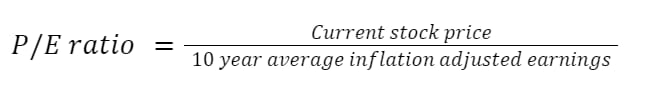 Shiller PE ratio