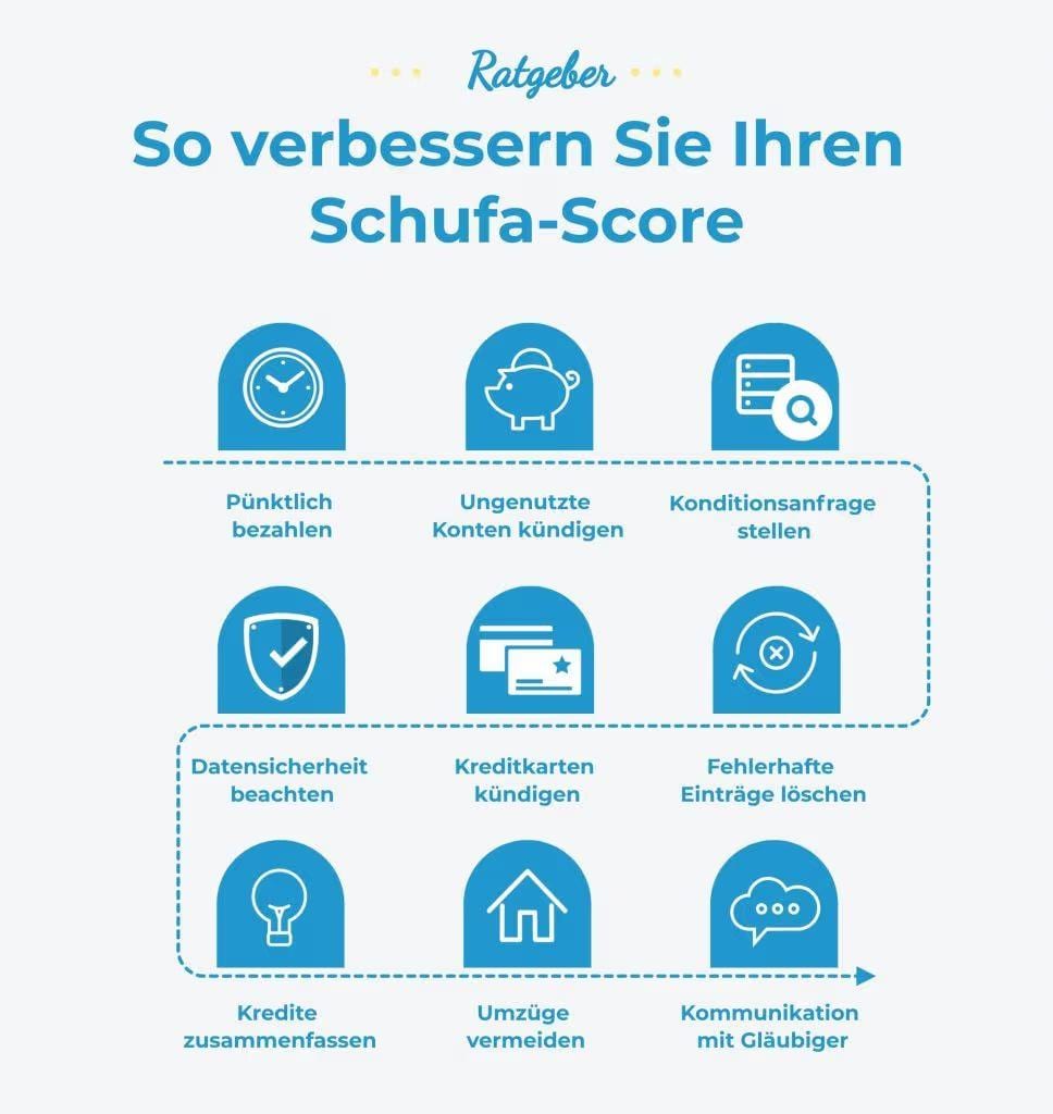 Schufa score verbessern ratgeber