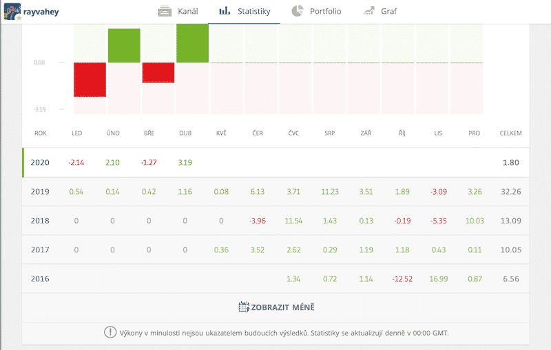 etoro-kopirovani-obchodniku-2