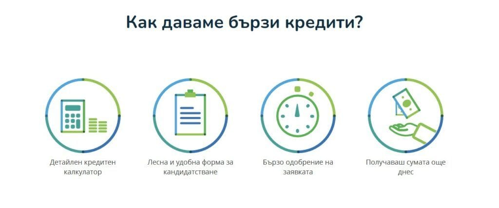 Netcredit