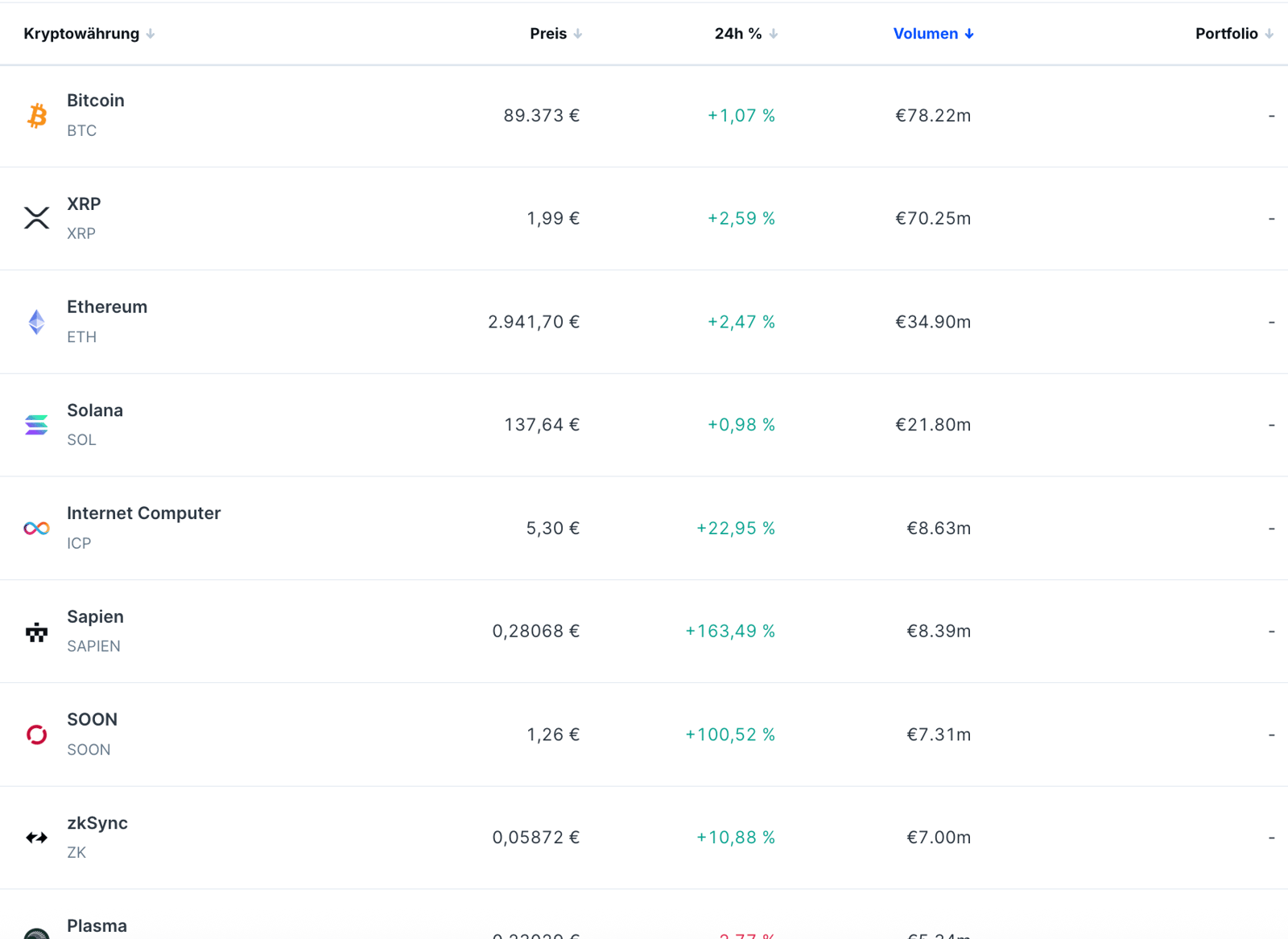 Bitvavo krypto liste