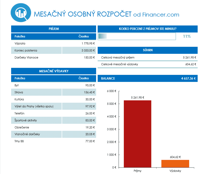 osobny-rozpocet-financer-min