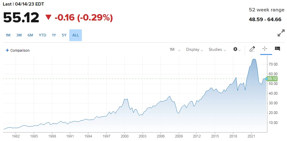 Wyniki funduszu American Funds Growth Fund of America