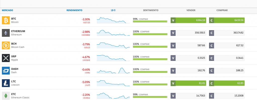 Etoro broker