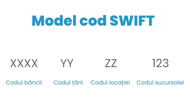 Cod swift