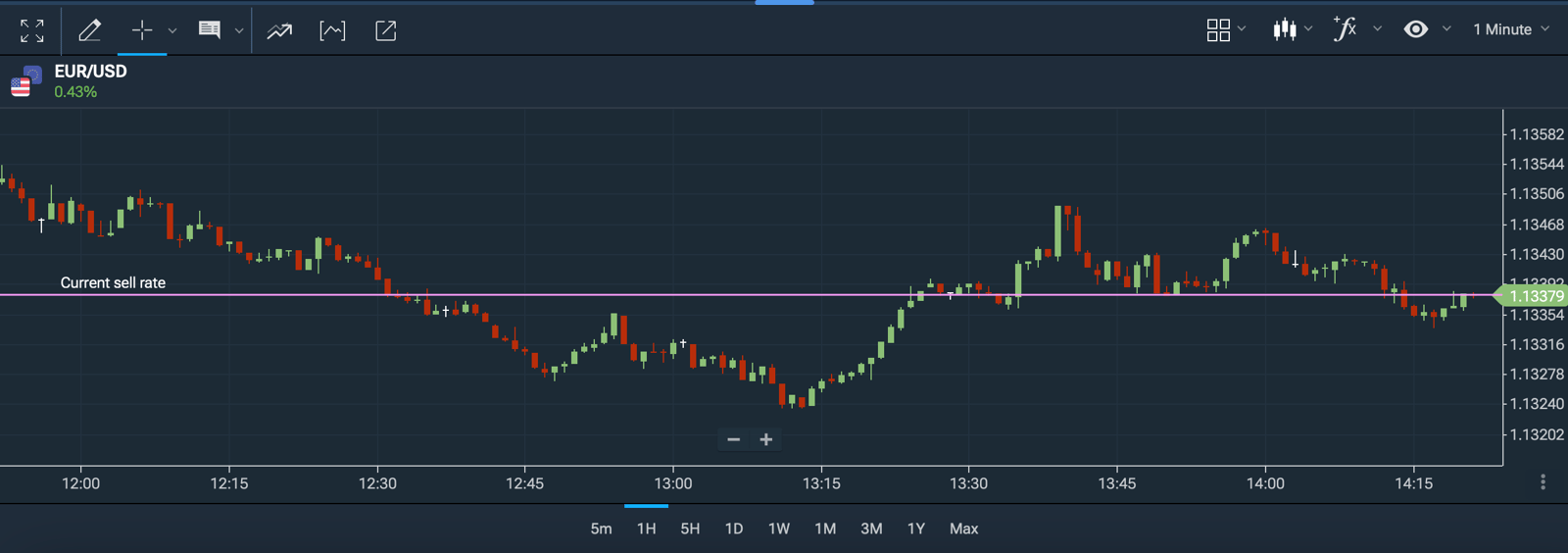 Plus500 webtrader