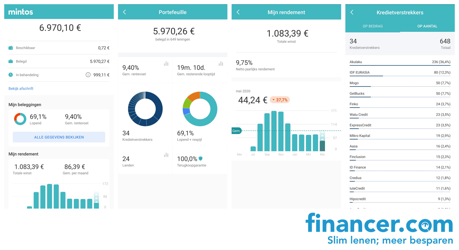 Mintos mobiele app