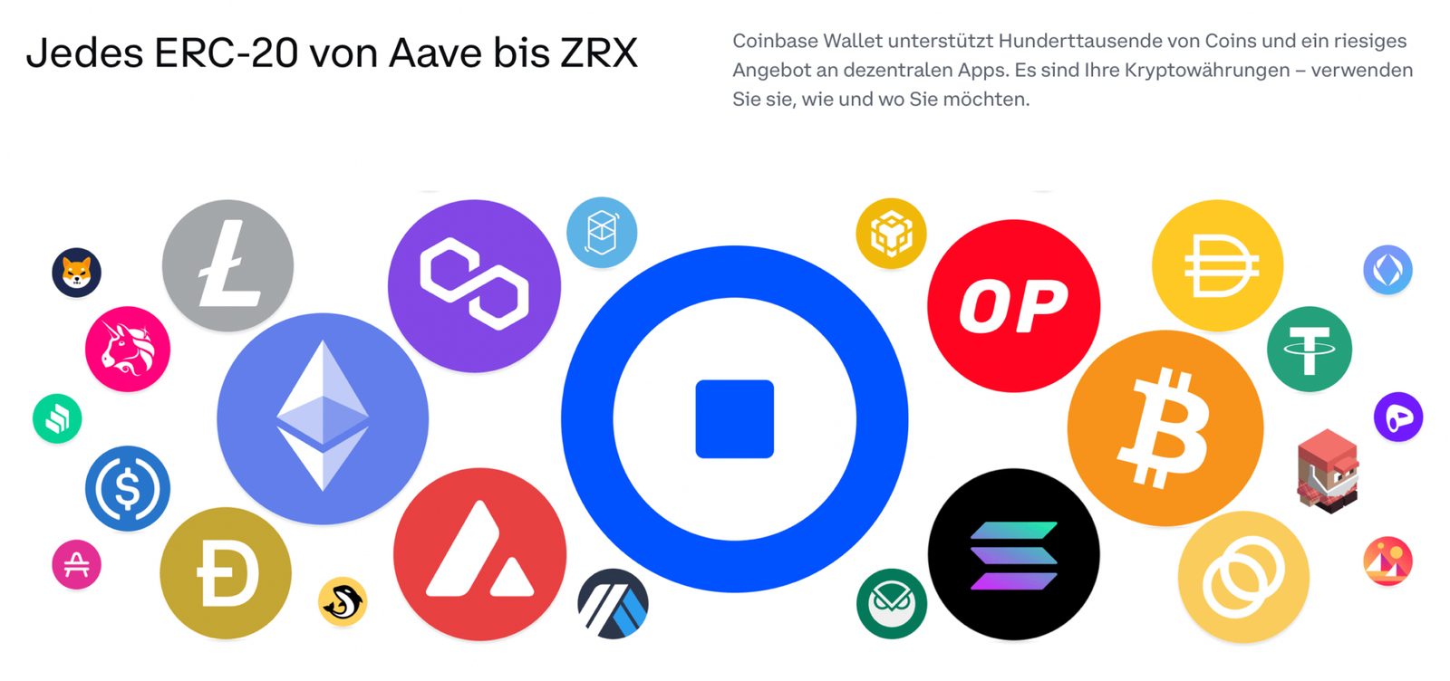 Kryptowahrungen coinbase wallet 2048x963