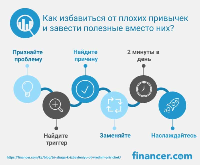 Как избавиться от импульсивной привычки покупать
