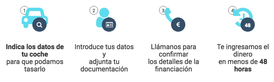 Ibancar solicitud