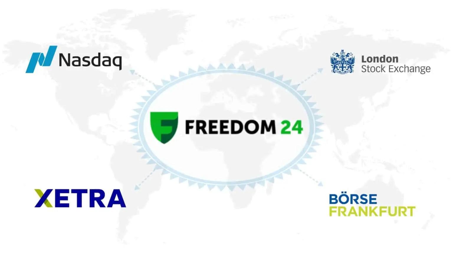 Freedon24 alle börsen