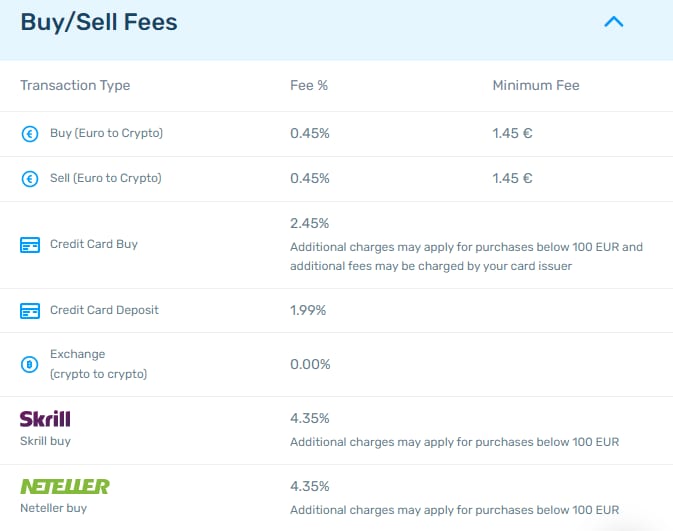 kriptomat price list
